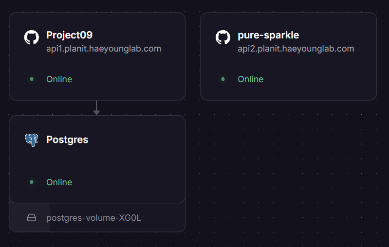 PlanIT 메인