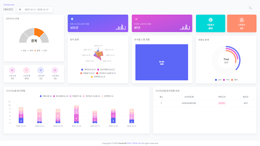 avis-tron 4.0 — 파라다이스 그룹 전사 보안 통합 감시