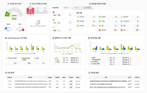 avis-tron 4.0 — 통합 대시보드