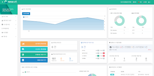 avis-tron 4.0 — 보안 지표 화면