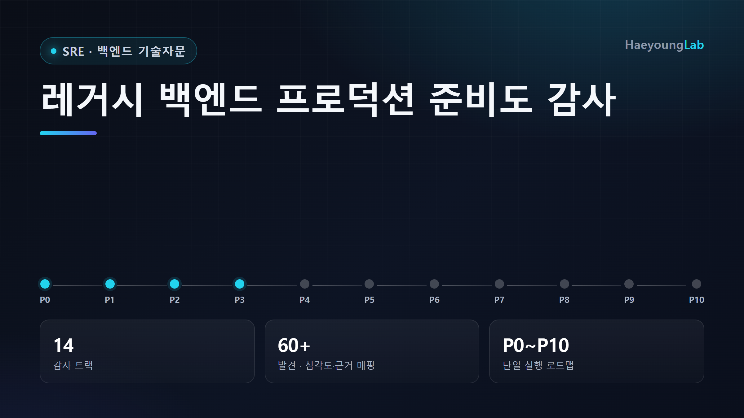 레거시 백엔드 프로덕션 준비도 감사 · 리팩터링 로드맵 설계