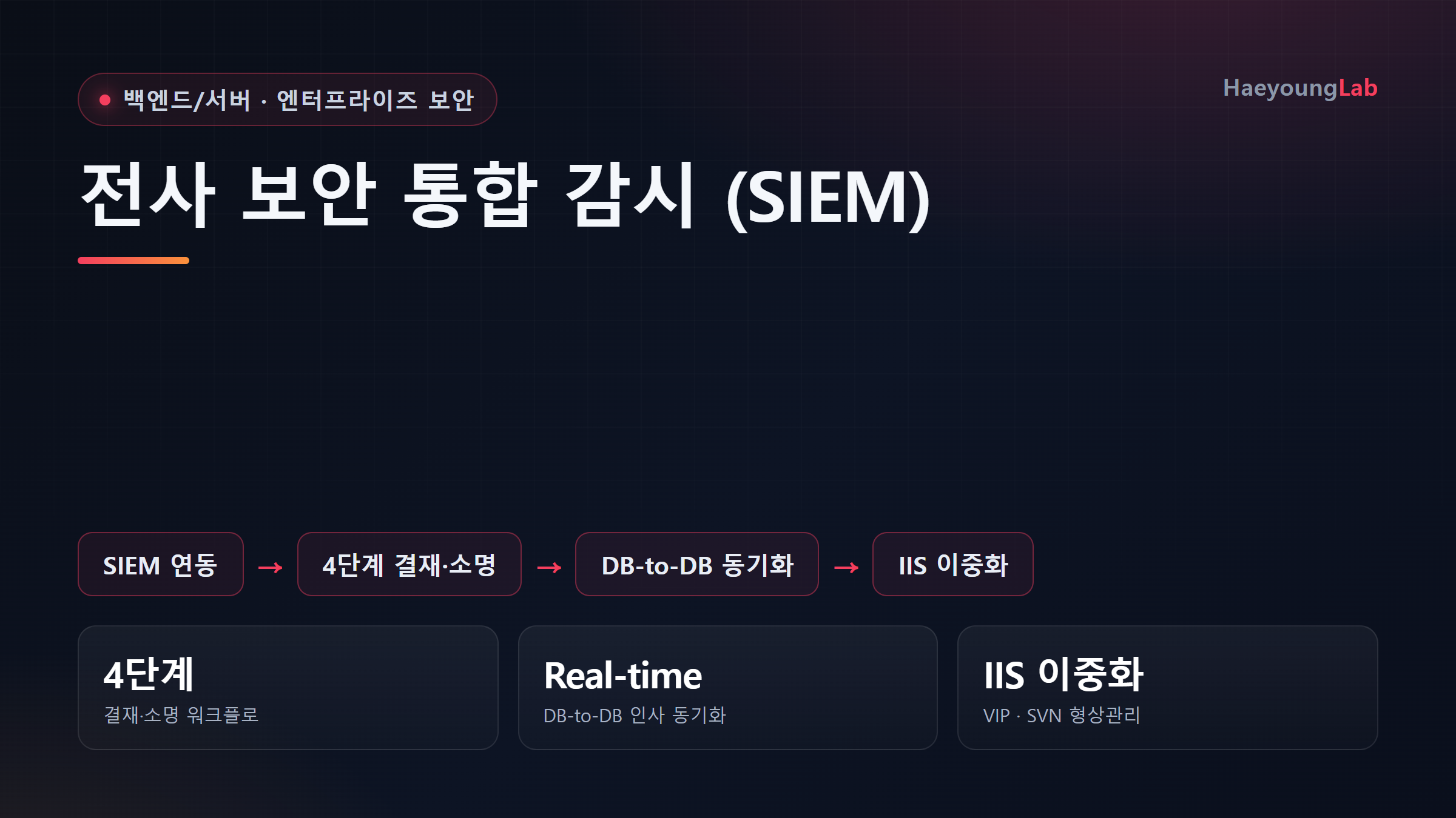 전사 보안 통합 감시 (SIEM) — 대기업 그룹사