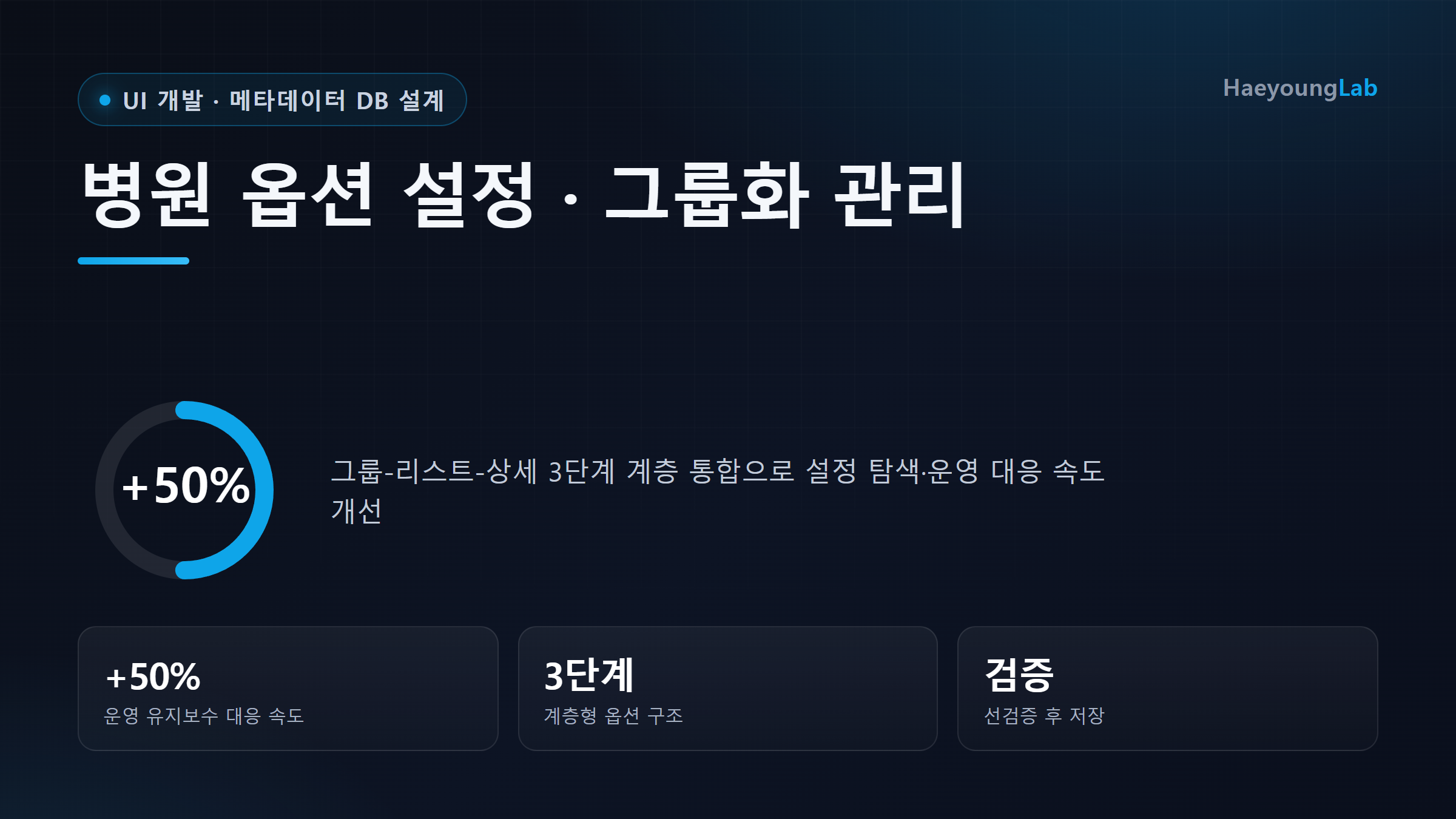 병원 옵션 설정/그룹화 관리 시스템