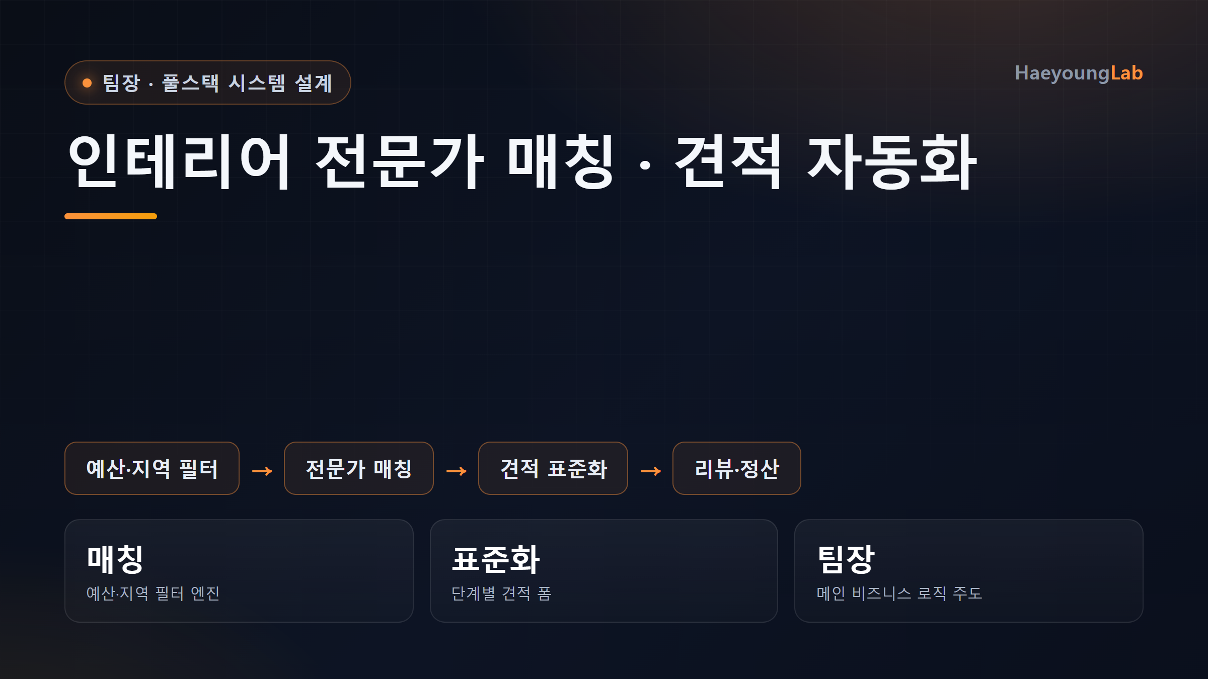 인테리어 전문가 매칭·견적 자동화 플랫폼