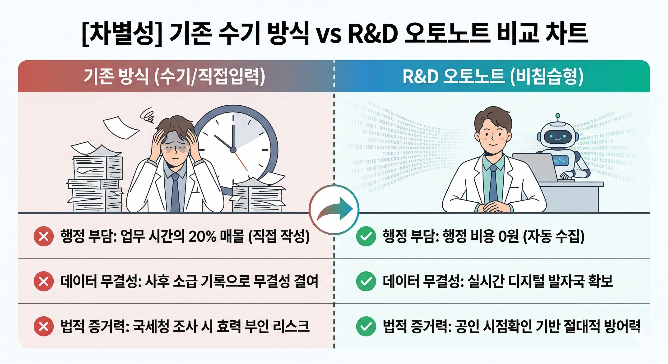 R&D 오토노트 — 사업 비전 1