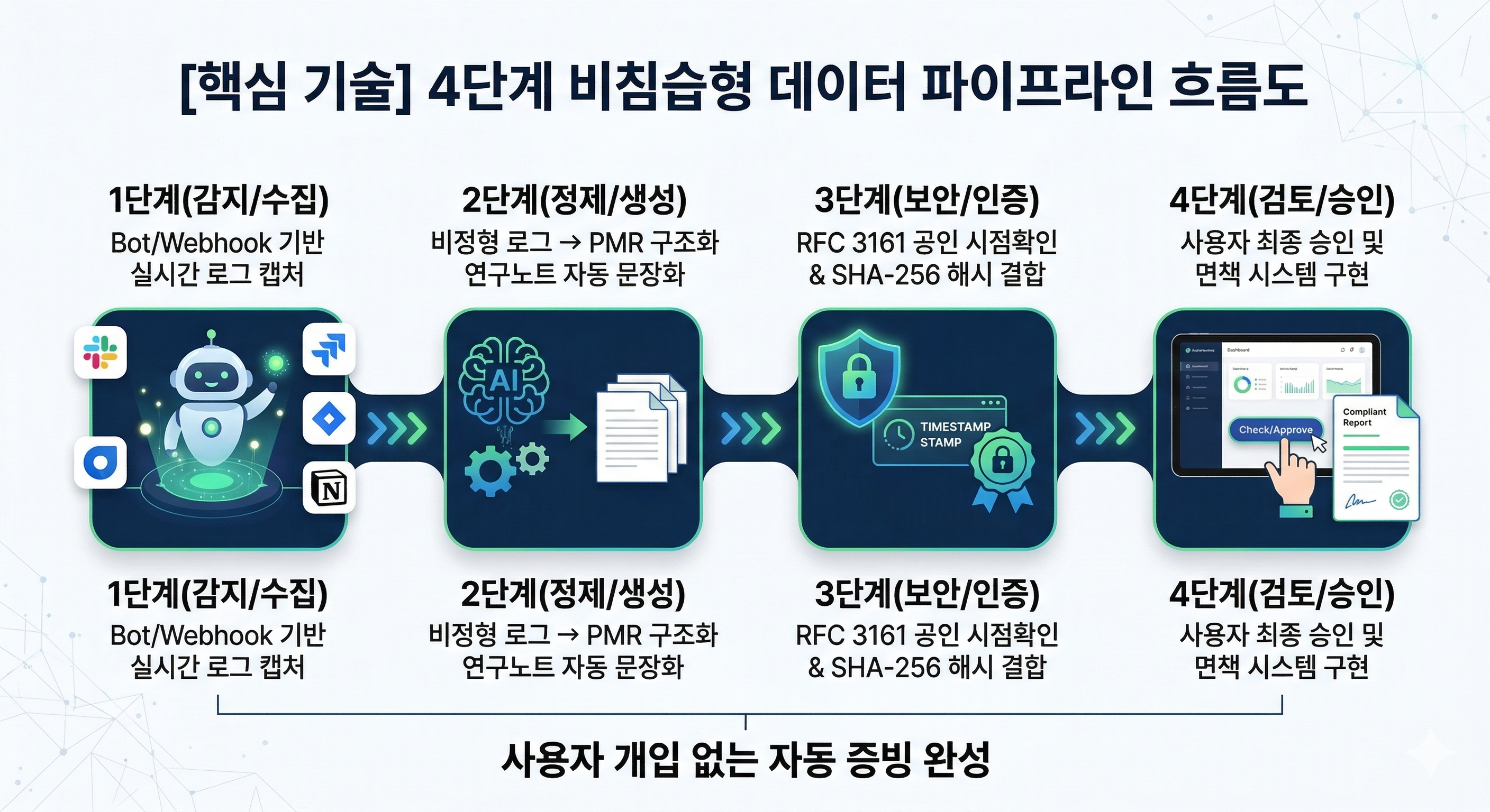 R&D 오토노트 — 사업 비전 2