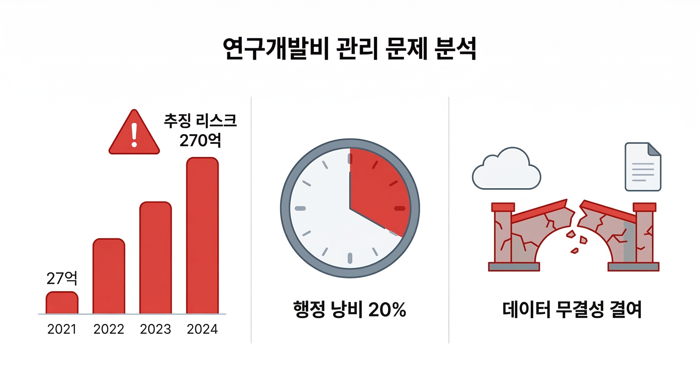 R&D 오토노트 — 사업 비전 3