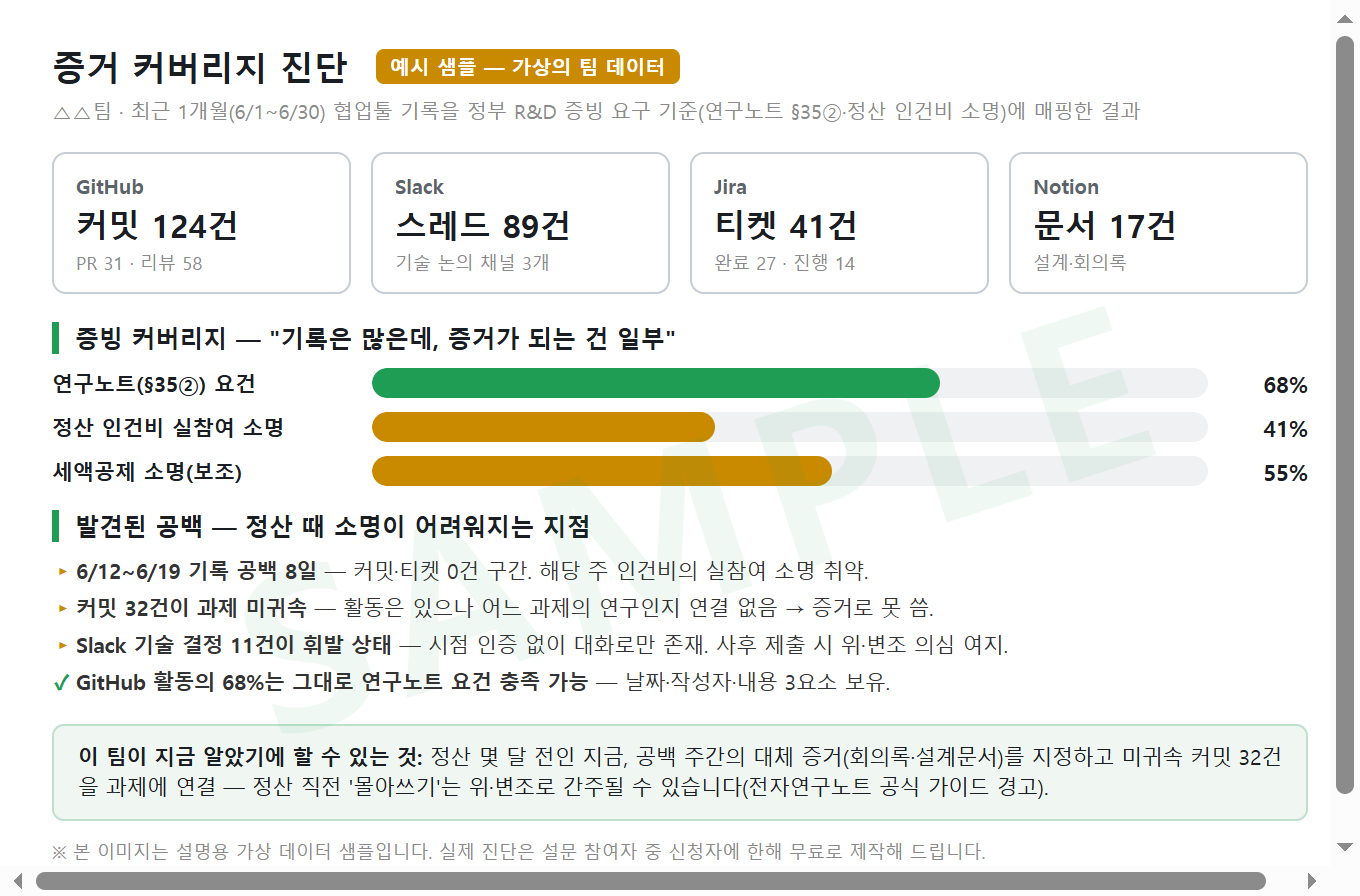 R&D 오토노트 — 증거 커버리지 진단 리포트