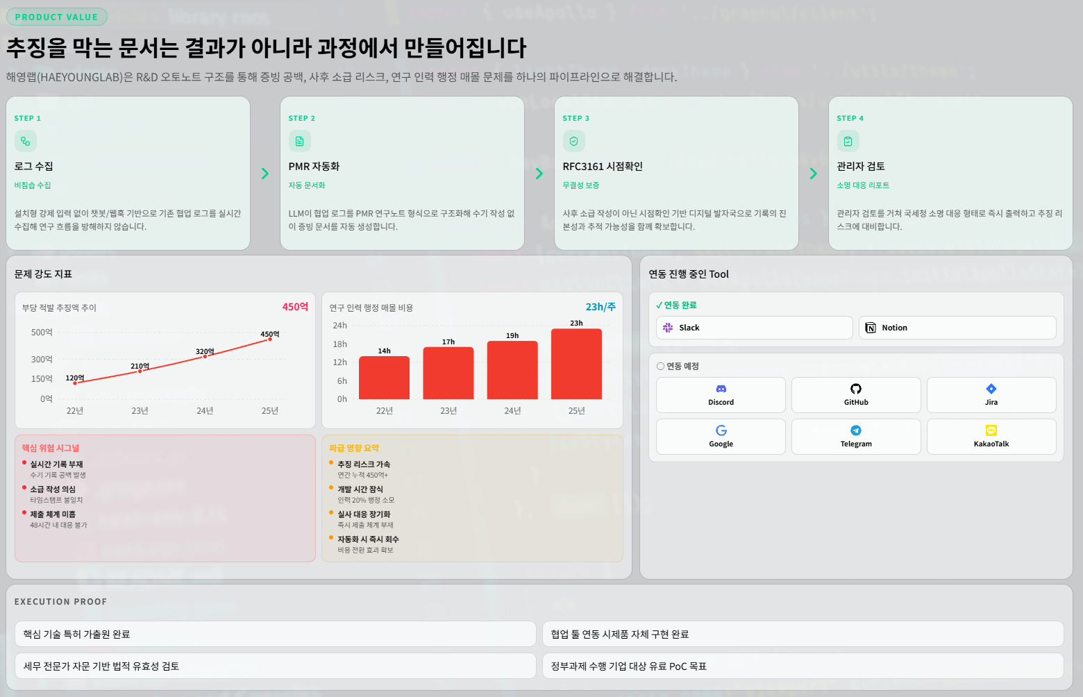 R&D 오토노트 — 연구노트 자동 생성 화면